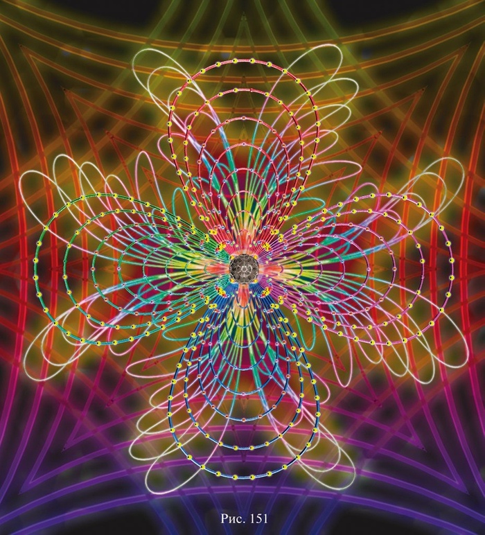 СЕМЬЯ и РАЙ Семья, Рай, Яндекс Дзен (ссылка), ВКонтакте (ссылка), YouTube (ссылка), Длиннопост