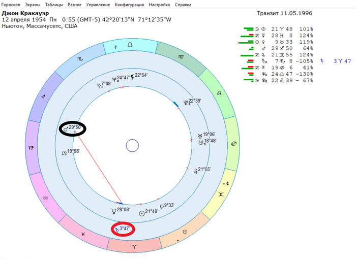 .        1996 ,   8 .