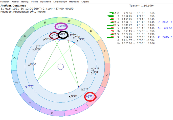 .       . , .      ( ),    "" ( )      (   )   .