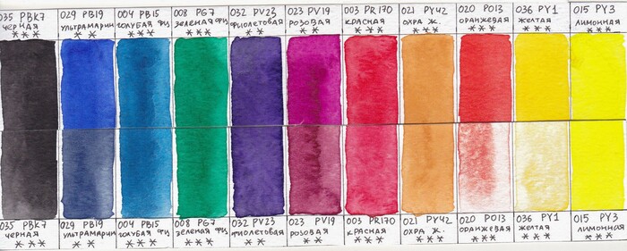 �������� ������� �����