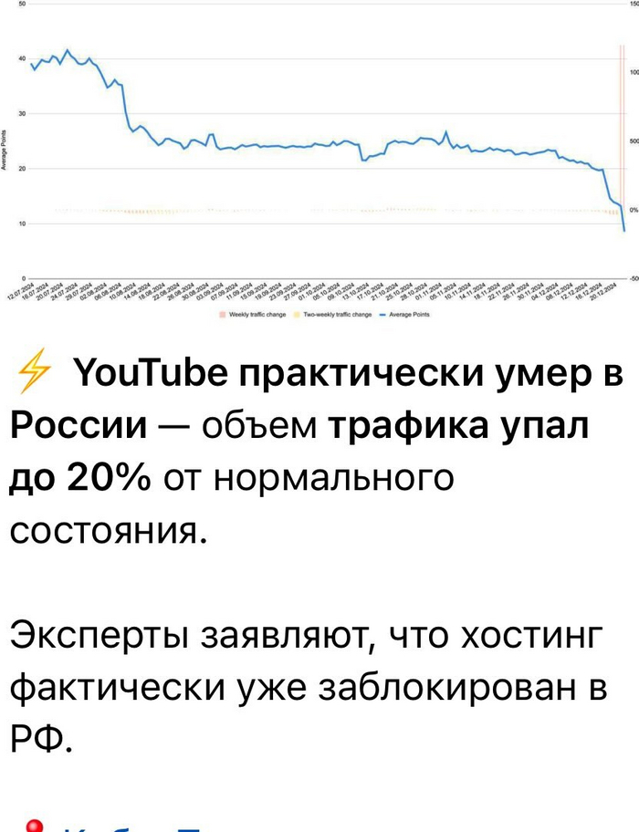  :( ,   , , YouTube,  YouTube, , IT