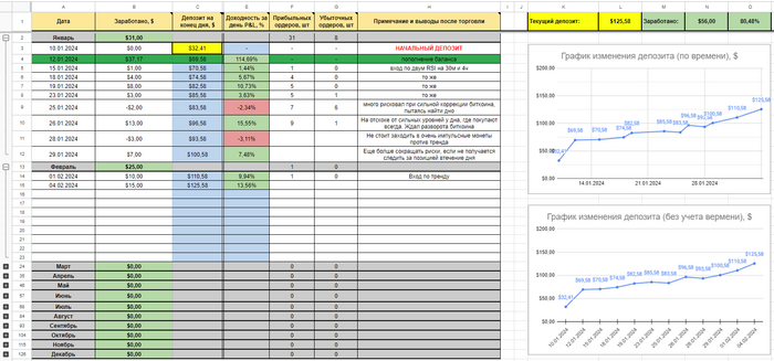     Excel.       .  2.0 ,  , , , , , Microsoft Excel, , , Google docs, , , YouTube, Telegram (),   (), 