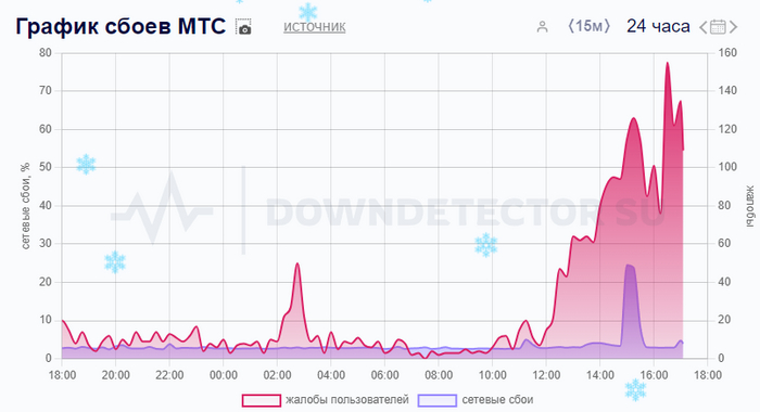 ������� ���� ���������� ��������� � ���