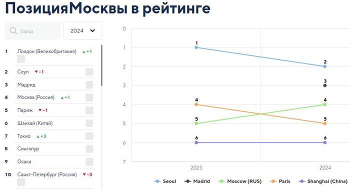 : 4-    Urban & Innovation Environment Index , , , , , , , 