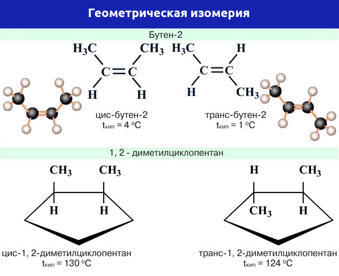Геометрическая изомерия