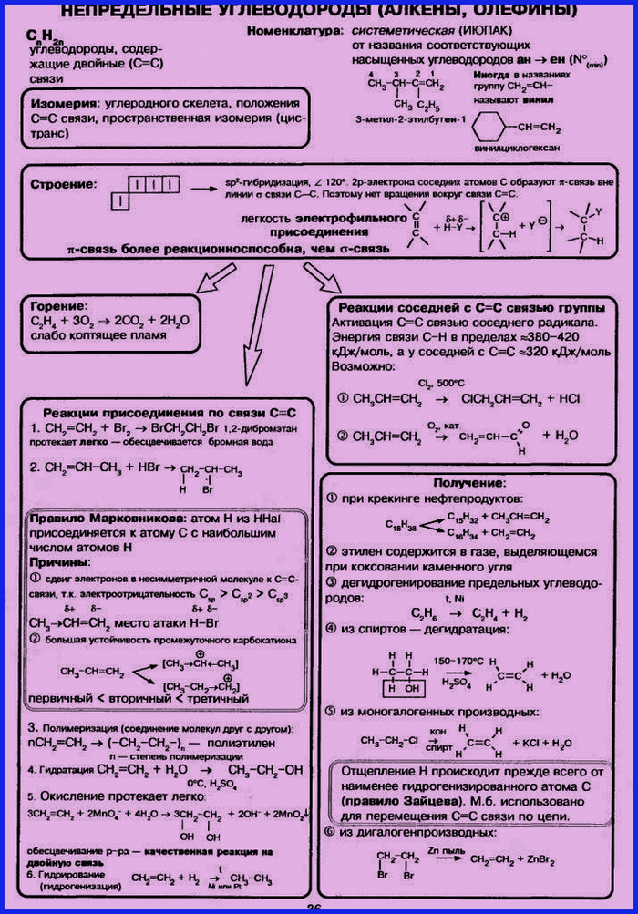 Непредельные углеводороды