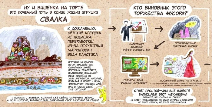 Plastic Children's Toys: Harm to Children, Harm to the Earth? - Parenting, Garbage, Motherhood, Ecology, Toys, Plastic, Nature, Score, Children's store, Children, Upbringing, Parents, Cleaning, Harm, Land, Kindergarten, Parents and children, Mbn, Eco-education