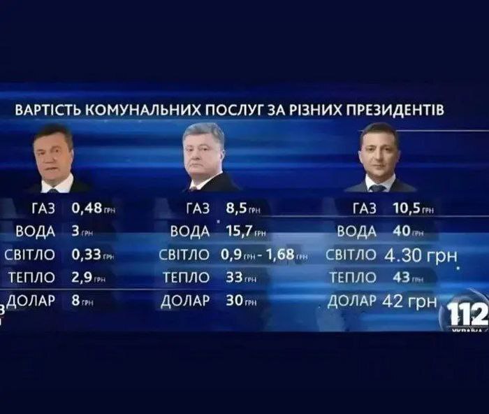 �����- ������ ��������� � 5 ��� � ��� � 20 ���