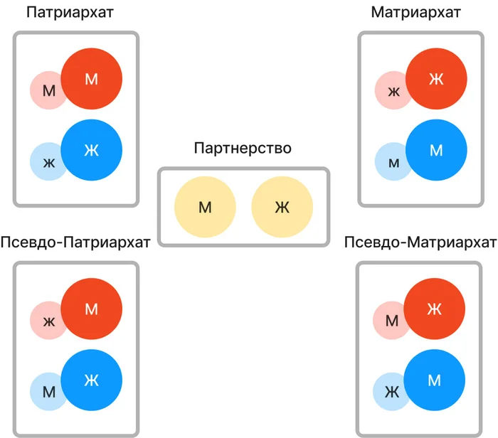 Иерархия в отношениях - Психология, Отношения, Мужчины и женщины, Секс