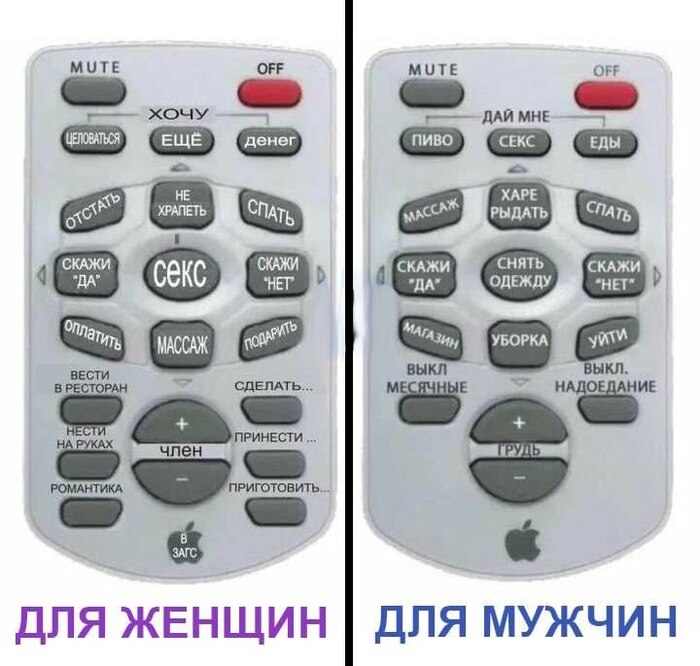 Пульт для мужчин и женщин)