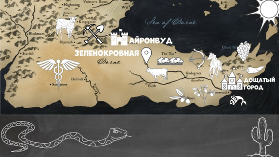Ключевые ресурсы и места Дорна