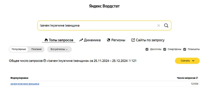 Why do men seek an answer to the question: why do they need women? - Humor, Yandex., Search engine