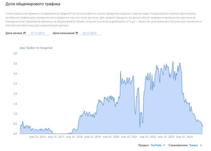 <!--noindex--><a href="https://pikabu.ru/story/otvet_na_post_rost_trafika_iz__niderlandov_na_youtube_12183366?u=https%3A%2F%2Ftransparencyreport.google.com%2Ftraffic%2Foverview%3Fhl%3Dru%26fraction_traffic%3Dstart%253A1419984000000%253Bend%253A1735257599999%253Bproduct%253A21%253Bregion%253ATV%26lu%3Dfraction_traffic&t=https%3A%2F%2Ftransparencyreport.google.com%2Ftraffic%2Foverview%3Fhl%3Dru...&h=4ba52444909df339f6be2b0b36efd75b4f570a31" title="https://transparencyreport.google.com/traffic/overview?hl=ru&fraction_traffic=start%3A1419984000000%..." target="_blank" rel="nofollow noopener">https://transparencyreport.google.com/traffic/overview?hl=ru...</a><!--/noindex-->