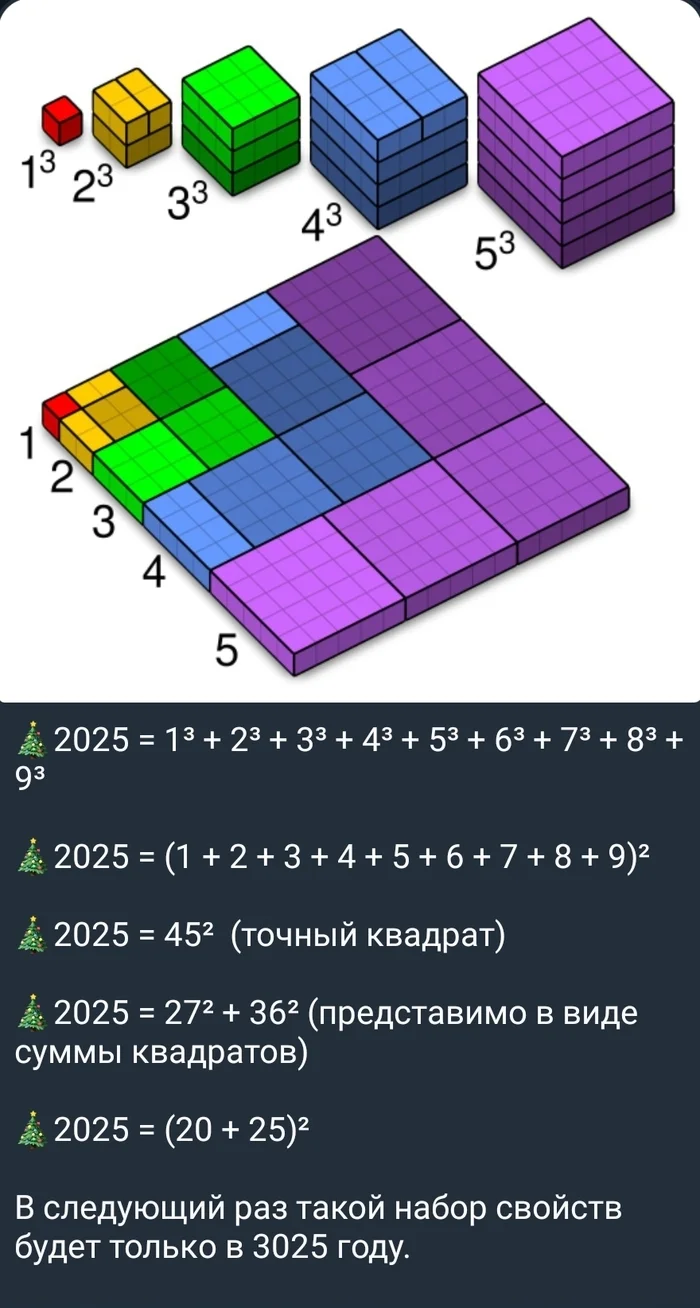 Забавная математика - Математика, Забавное, Год, Нумерология, Telegram (ссылка)