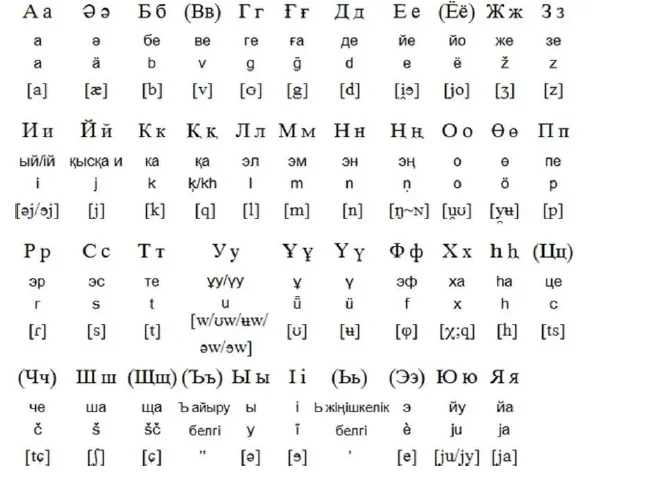 Reply to post F and P - Question, Insult, Rave, Kazakh language, Kvass patriotism, Idiocy, Mat, Text, Justice, Stupidity, Hatred, Lie, Reply to post, Longpost