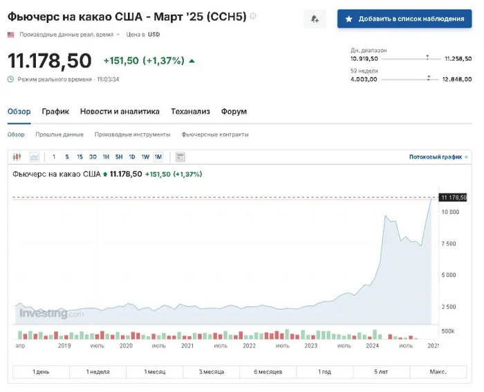 <!--noindex--><a href="https://pikabu.ru/story/shokolad_mozhet_skoro_ischeznut_v_mire_12186211?u=https%3A%2F%2Fru.investing.com%2Fcommodities%2Fus-cocoa&t=https%3A%2F%2Fru.investing.com%2Fcommodities%2Fus-cocoa&h=f7d14b4f70ee4ece65f34e6375a57617f496ea93" title="https://ru.investing.com/commodities/us-cocoa" target="_blank" rel="nofollow noopener">https://ru.investing.com/commodities/us-cocoa</a><!--/noindex-->