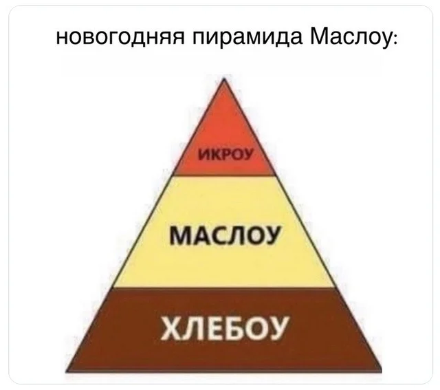 Такое мы едим - Мемы, Юмор, Картинка с текстом, Пирамида Маслоу, Бутерброд, Хлеб, Масло, Красная икра, Новый Год, Повтор