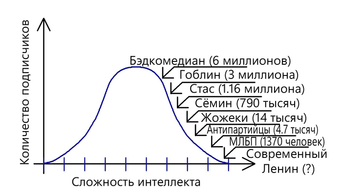 ��� ������� �������������� �������