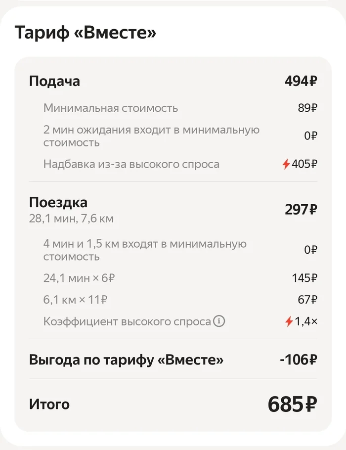 Decoding the price of Yandex taxi - My, Yandex Taxi, Inflation