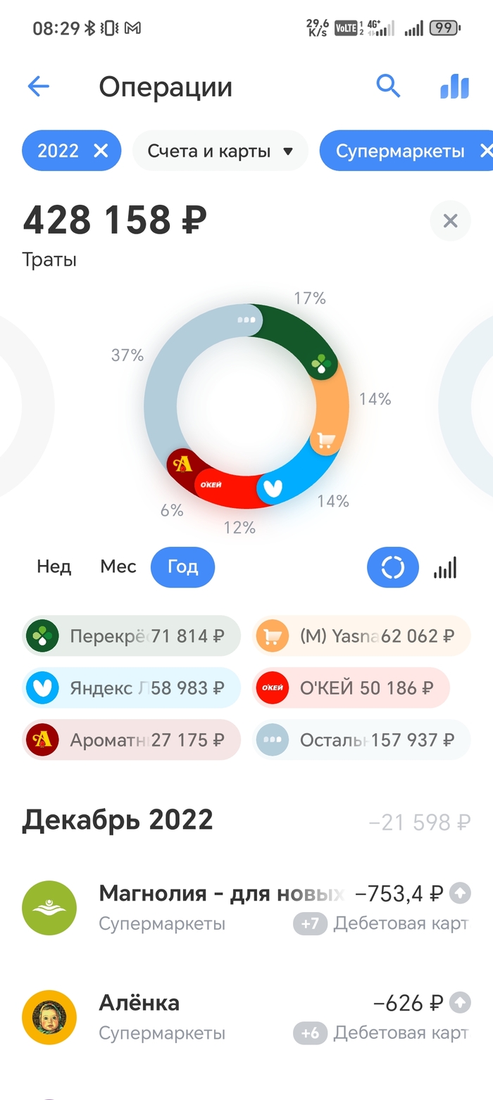 2022 начал встречаться с девушкой, жить вместе. Нашел магазин с классными стейками, потратил 60к на первоклассную говядину.