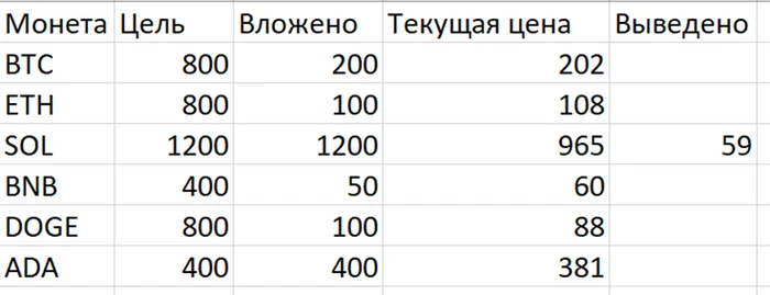 Коплю на квартиру в крипте. Подвожу итоги за год и результаты второго месяца стратегического подхода - Моё, Криптовалюта, Финансовая грамотность, Доход, Заработок, Деньги, Длиннопост