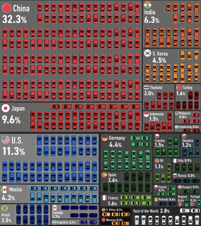 Производство автомобилей по странам мира
