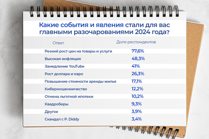 Ответ MaxsimilianLi в «Оправдателям блокировки YouTube»