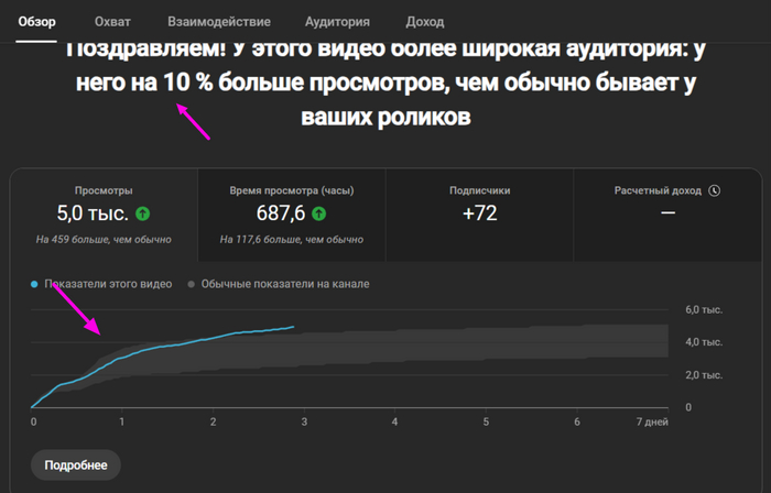 Youtube    :)      