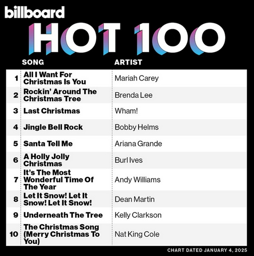     All I Want For Christmas Is You      Billboard Hot 100 , ,  