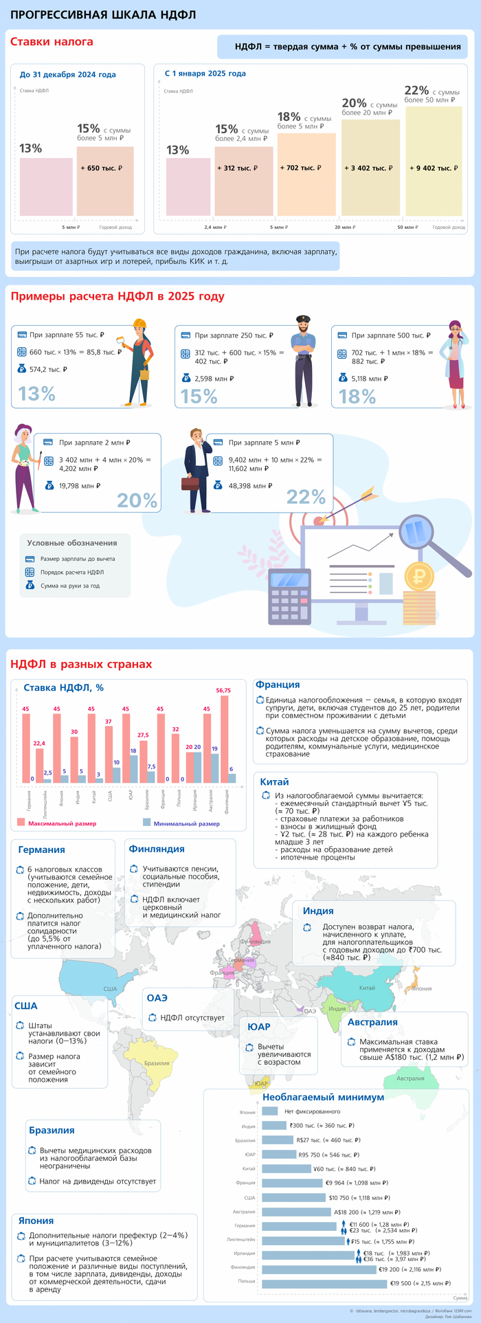 Источник: <!--noindex--><a href="https://pikabu.ru/story/seriya_analiz_novostey_na_osnove_rss_parsinga_12198758?u=https%3A%2F%2Fwww.garant.ru%2Finfografika%2F1773079%2F&t=https%3A%2F%2Fwww.garant.ru%2Finfografika%2F1773079%2F&h=cc6bc1bc39310d09dfaa9f74ae515ad023e467f3" title="https://www.garant.ru/infografika/1773079/" target="_blank" rel="nofollow noopener">https://www.garant.ru/infografika/1773079/</a><!--/noindex-->