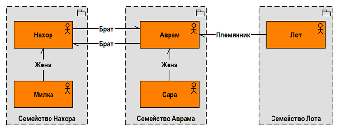 ,   - 4 , , , , 