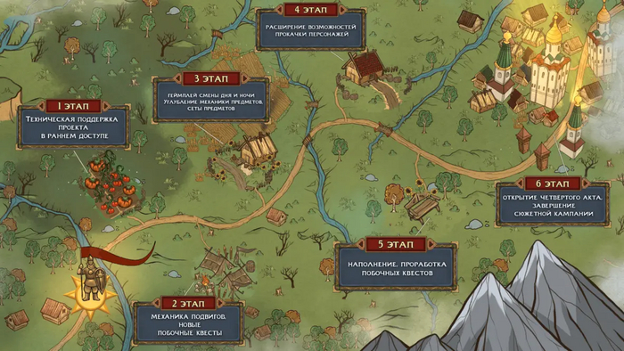 Наш роудмап по обновлениям. В данный момент мы работаем над 2ым этапом.