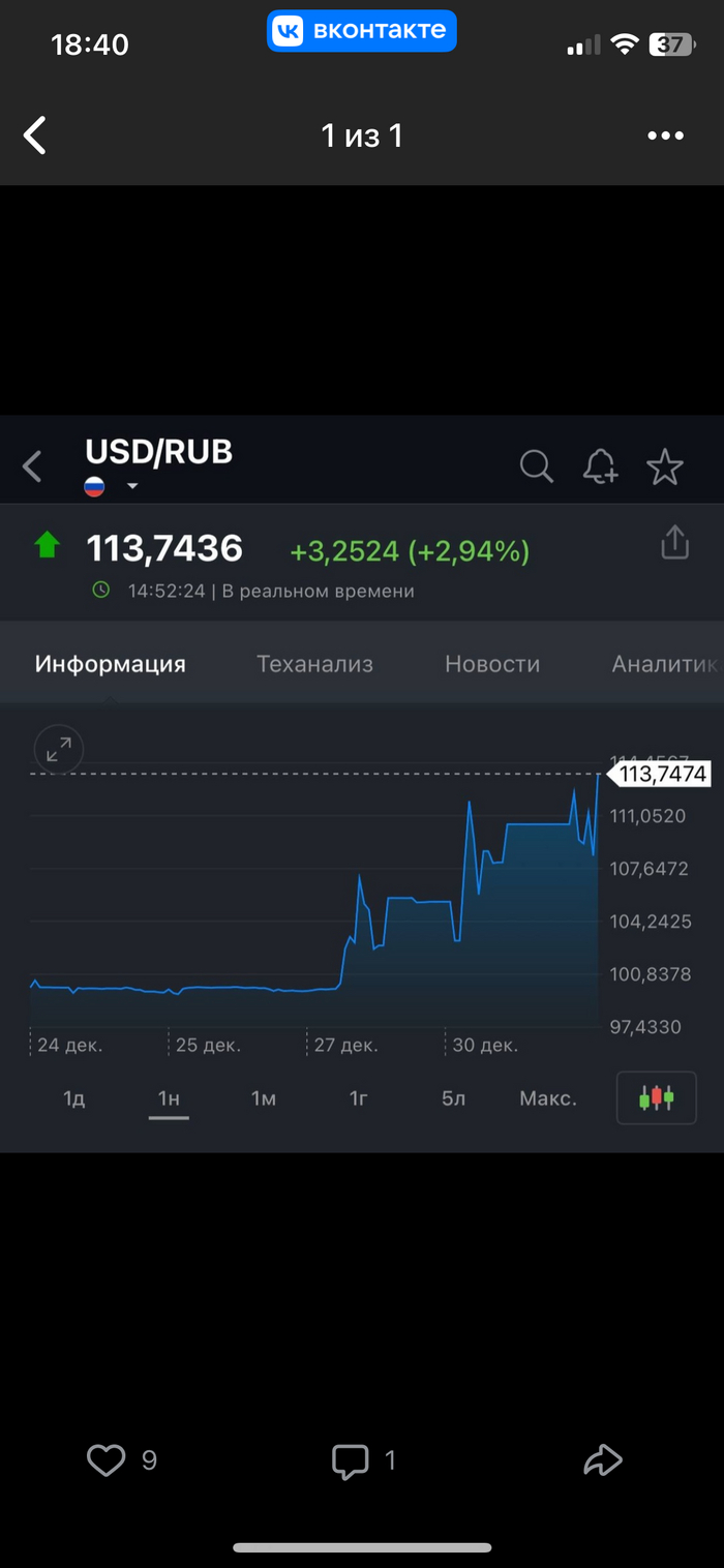 Прост чет грустная статистика