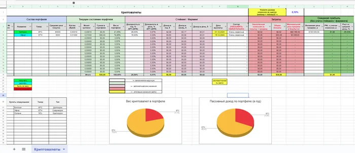 How to Keep Track of Your Cryptocurrency Portfolio in EXCEL. A Handy Spreadsheet for Cryptocurrencies - My, Finance, Financial literacy, Investments, Trading, Cryptocurrency, Stock, Microsoft Excel, table, Calculator, Google docs, Briefcase, Video, Youtube, Longpost