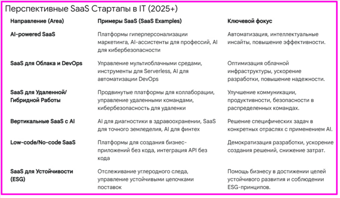   SaaS  2025 ? Saas,  ,  , , , Telegram (), 
