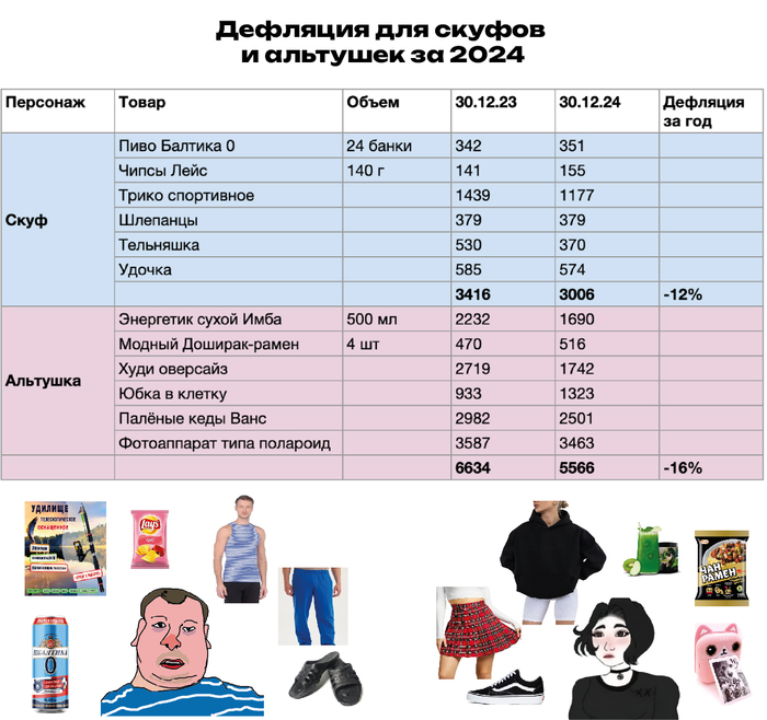       2024  , , , , , , Telegram ()