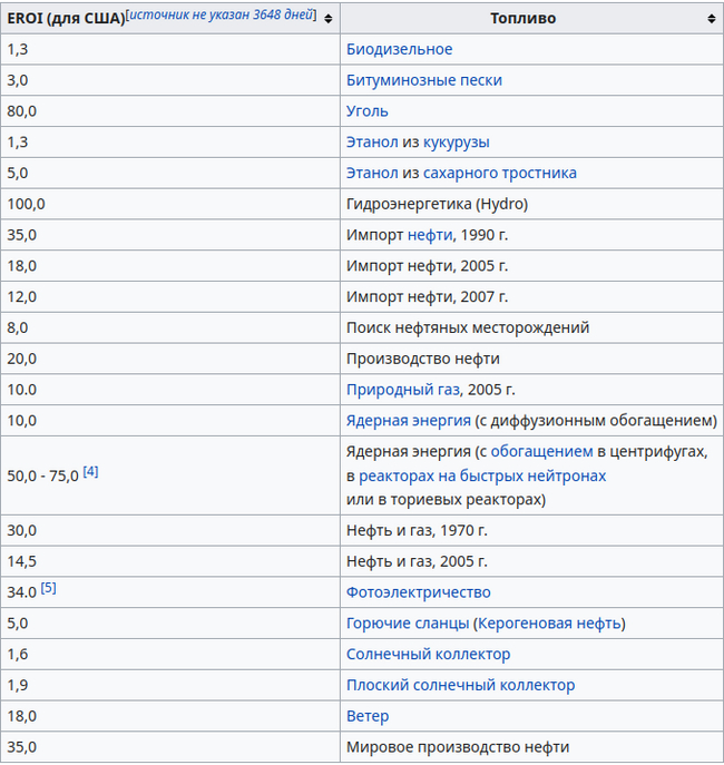 [4] ��������� ��� ��� ���� �� ��� � ��� ����. [5] ������ ���� �� ������.