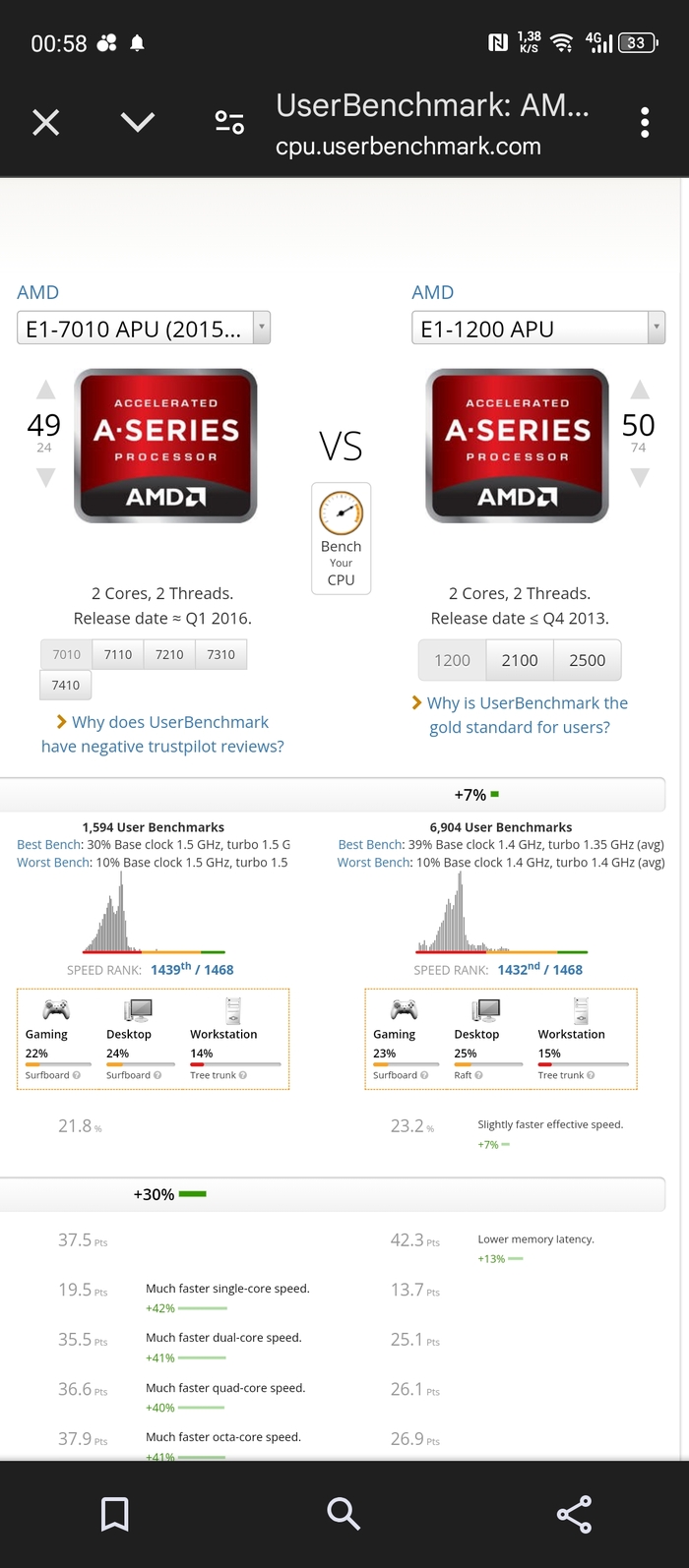 ��������, ��� ��������