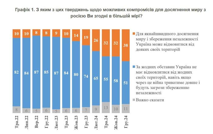 ��� � ���������� ��������-������ �����