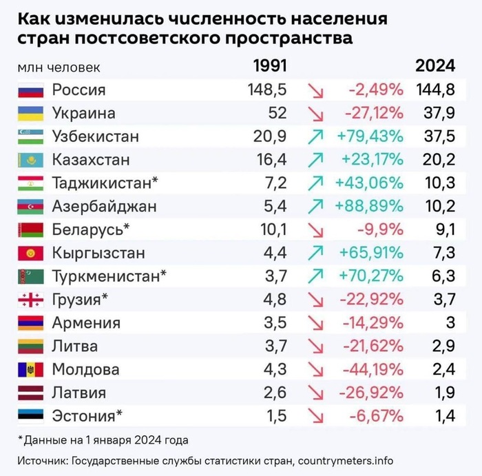  1991  - 289  , 2024  - 299,3  