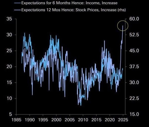      sp500 -       , 