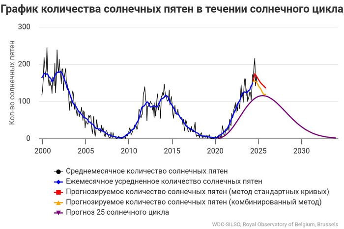     2025 ++ , 2025, , , ,  , 