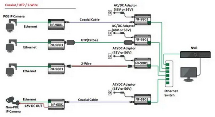       IP,     , , IP, Nvr, Cctv