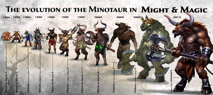 Эволюция минотавров во франшизе M&M (<!--noindex--><a href="https://pikabu.ru/story/heroes_of_might_and_magic__olden_era_i_vsyo_chto_nuzhno_znat_o_novoy_fraktsii_podzemele_igra_v_kotoruyu_myi_budem_igrat_v_2025m_12213526?u=https%3A%2F%2Fmightandmagic.fandom.com%2Fru%2Fwiki%2F%D0%9C%D0%B8%D0%BD%D0%BE%D1%82%D0%B0%D0%B2%D1%80&t=https%3A%2F%2Fmightandmagic.fandom.com%2Fru%2Fwiki%2F%D0%9C%D0%B8%D0%BD%D0%BE%D1%82%D0%B0%D0%B2%D1%80&h=04ce9cf81824adcd8bc1f036b3e02655511bb901" title="https://mightandmagic.fandom.com/ru/wiki/Минотавр" target="_blank" rel="nofollow noopener">https://mightandmagic.fandom.com/ru/wiki/Минотавр</a><!--/noindex-->)