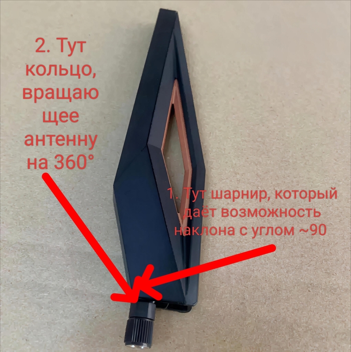 Антенны роутера