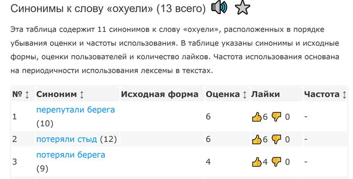 Писал отзыв - пришлось заглянуть в справочник синонимов