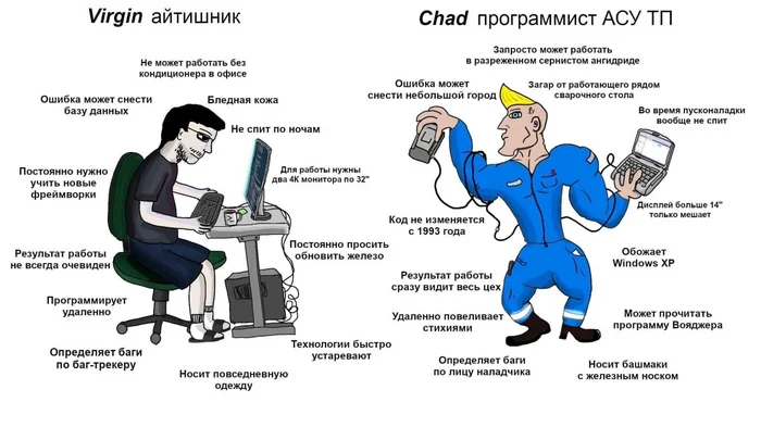 IT vs. APCS - Asu TP, IT, PLC Programming, Differences, Specialists, IT humor, Memes