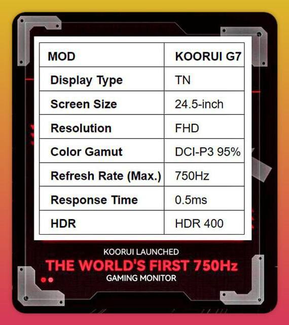 KOORUI   CES 2025       750 