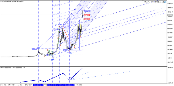    Bitcoin - BTC/USD -  , , , , Forex, ,  , , , , 