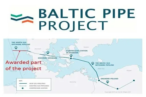 Простое решение украинского транзита газа - Моё, Опрос, Энергия, Энергетика (производство энергии), Политика, Промышленность, Вопрос, Спроси Пикабу, Длиннопост